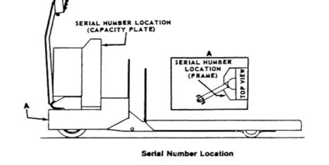 Hyster began using the model year of the vehicle in its serial numbers. . Yale serial number lookup